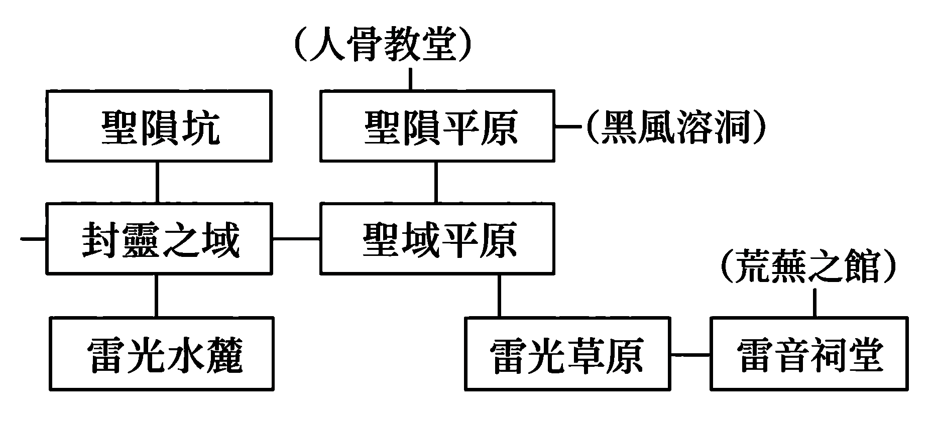 ２次_0.gif