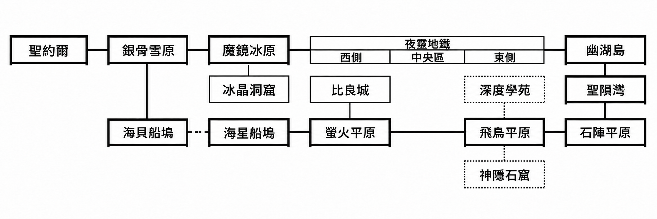 3次轉職_0.png